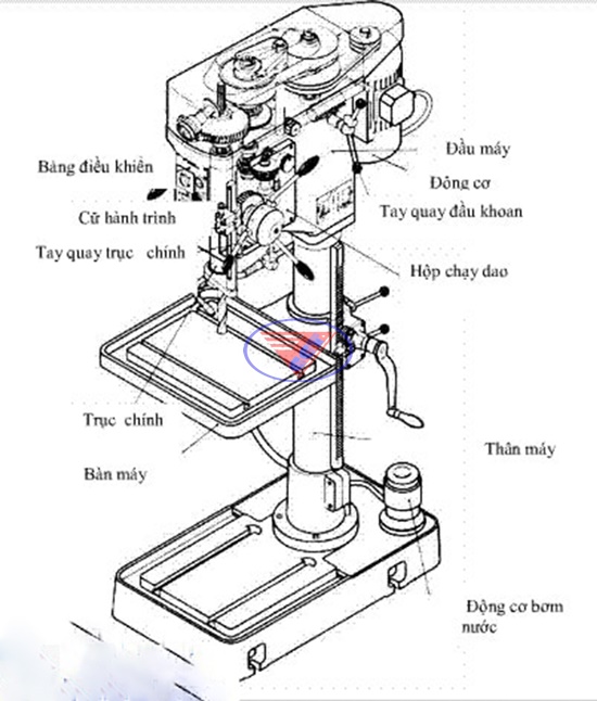 Máy khoan bàn hướng dẫn sử dụng máy đúng cách