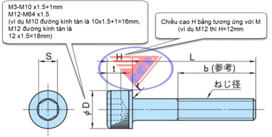 Cách tra cứu đường kính lỗ khoan dùng cho Taro ren hệ mét